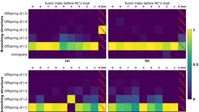 Scalable and Interpretable Marked Point Processes